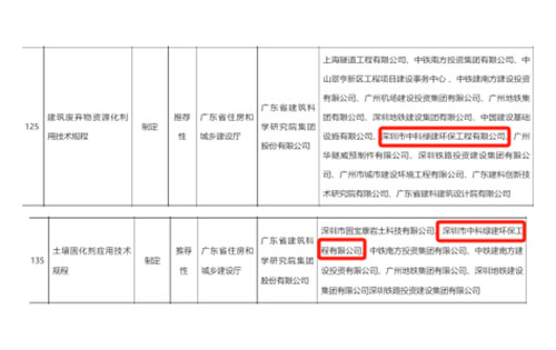 2023年第二批地方標(biāo)準(zhǔn)擬立項項目清單