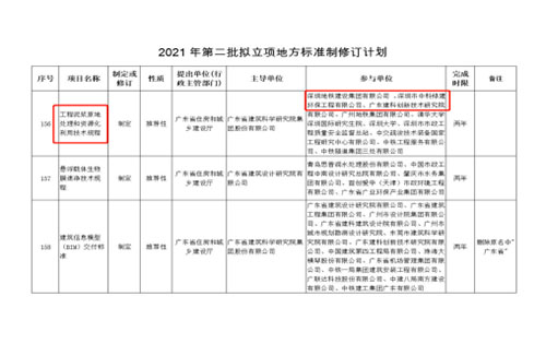 2021年第二批立項地方標(biāo)準(zhǔn)制訂計劃